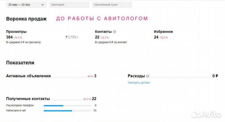 Авитолог услуги авитолога