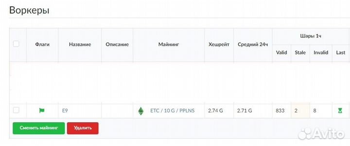 Antminer E9 2400 (2700 Mh). Наличие Каменск