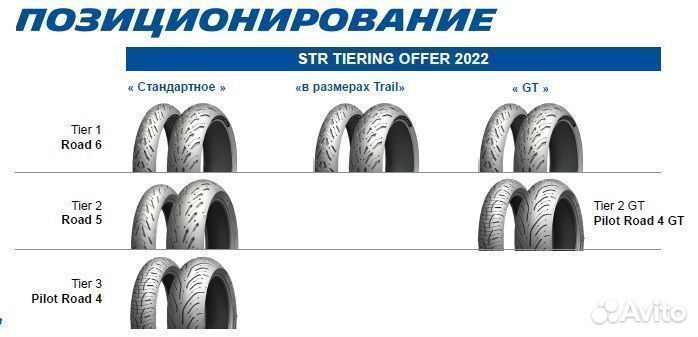 Michelin 190/55 ZR 17 M/C (75W) road 6 GT R TL шин