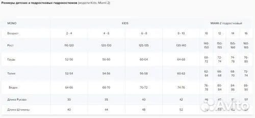 Гидрокостюм детский 2-4 года