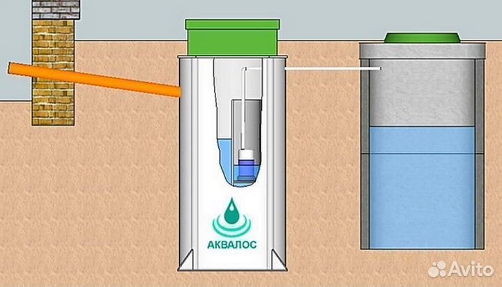 Септик Аквалос для дома и дачи