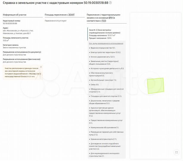 Участок 15 сот. (ИЖС)