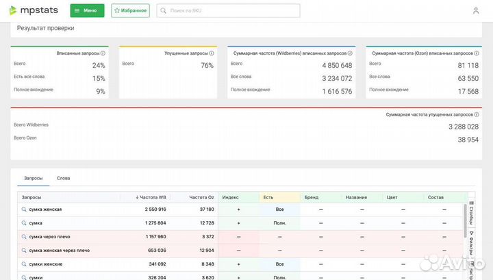 Сео оптимизация карточек Wildberries ozon