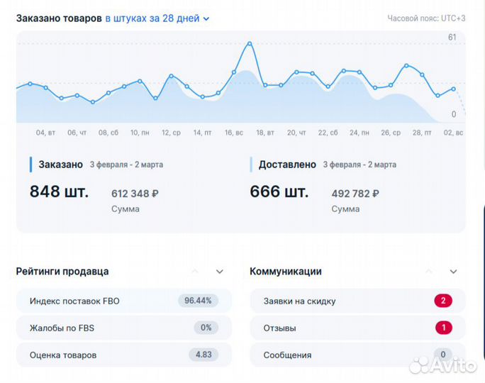 Обучение озон наставничество