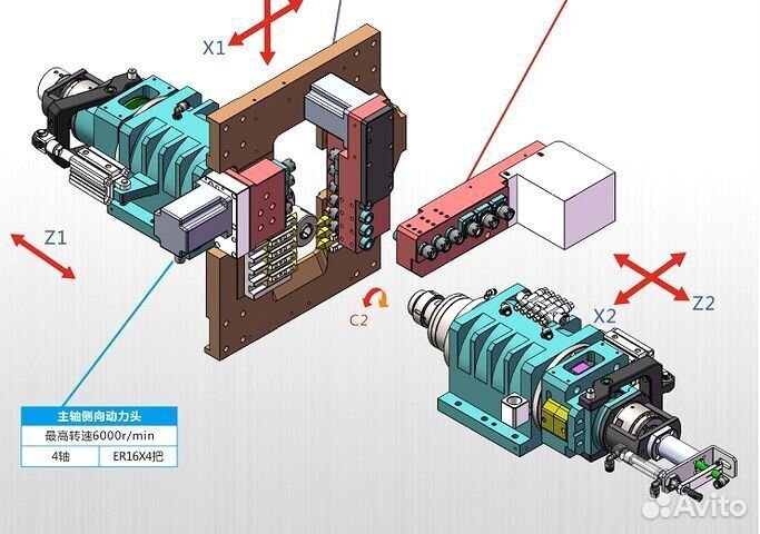 Прутковый АВТОМАТ jsway D205A