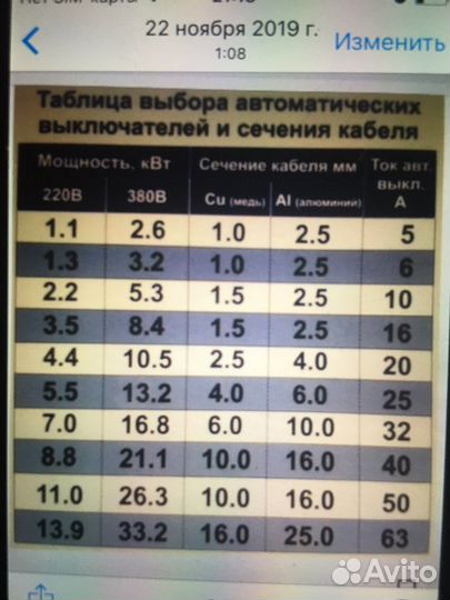 Услуги электрика