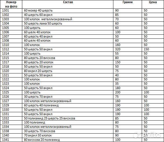 Пряжа для вязания