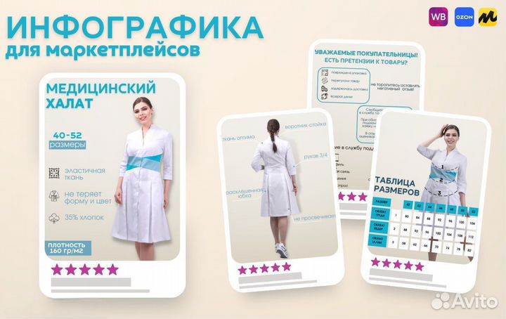 Инфографика для маркетплейсов, карточки товаров