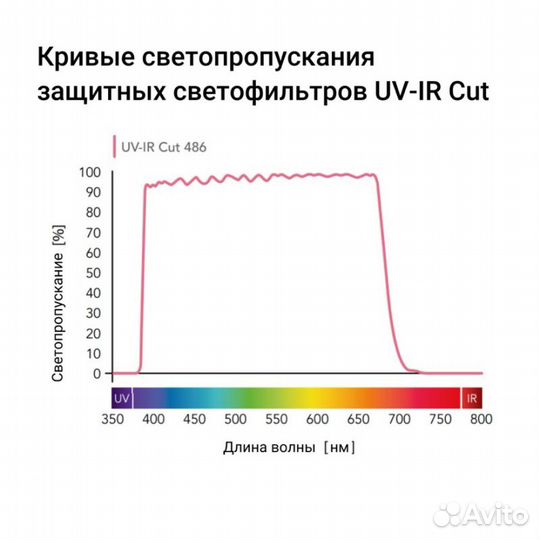 B+W basic 486 UV/IR cut 95mm Блокирующий уф/ик cве