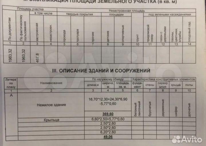 Участок 20 сот. (ИЖС)