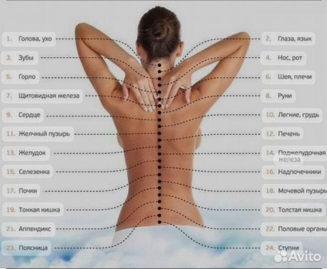 Массаж на дому