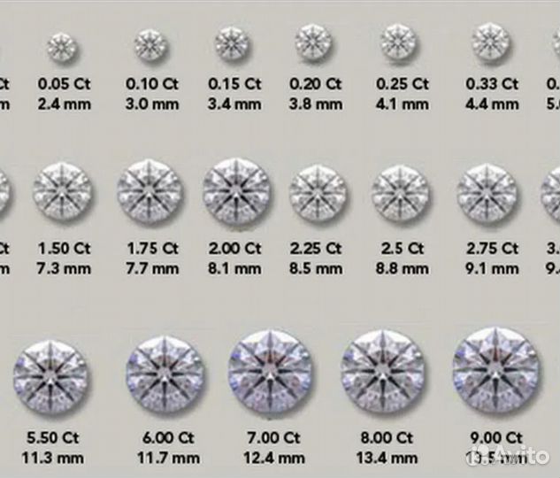 Бриллианты