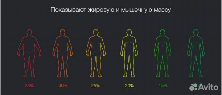 Умные весы Xiaomi Mi Body Composition Scale 2