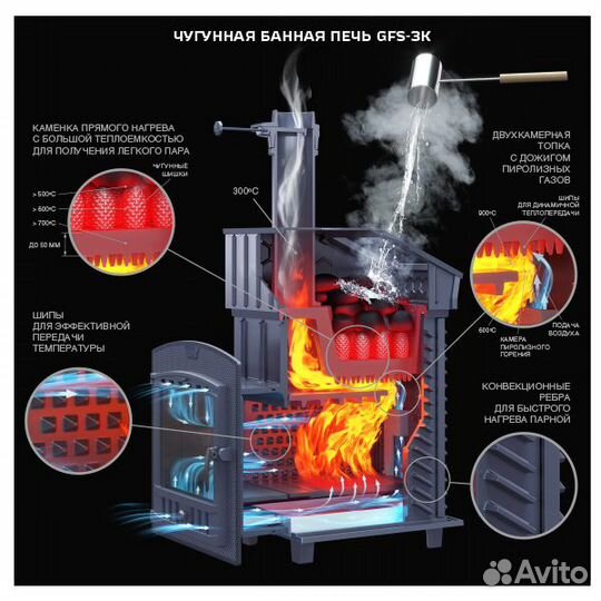 Универсальный печь-комплект GFS зк 25 (М)