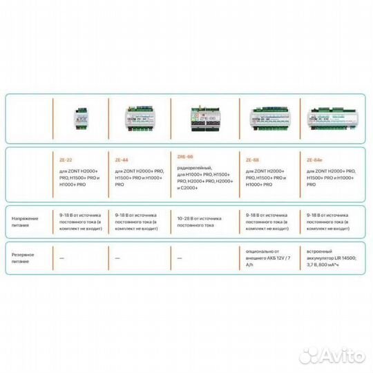 Блок расширения TVP Electronics ZE-22 для zont H2000+ PRO