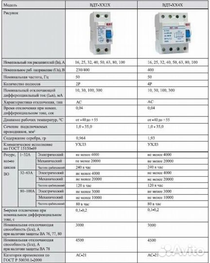 Вдт 2341(узо) 4р 25 А (100 мА) электронное