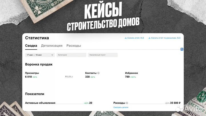 Авитолог / Продвижение на авито