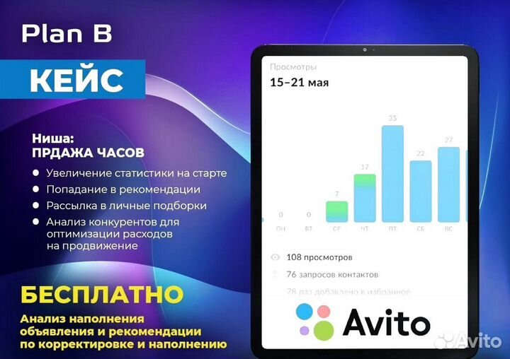 Авитолог. Продвижение Авито Озон