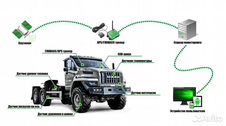 Установка gps трекера