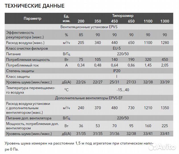 Приточно-вытяжная установка Electrolux epvs-1300