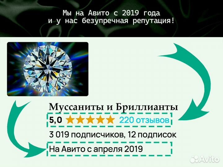 Муассаниты c пoжизнeннoй гapaнтиeй и cepтификaтaми