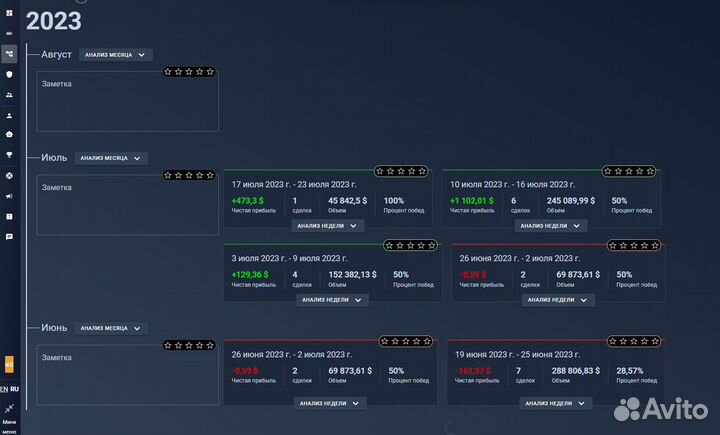 Обучение инвестициям / обучение трейдингу