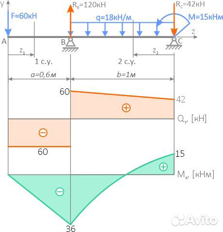 Курсовые и дипломные работы, Расчеты Сопромат