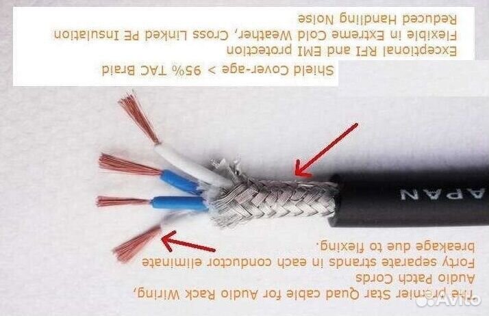 Межблочники пара RCA-RCA Canare (Japan)