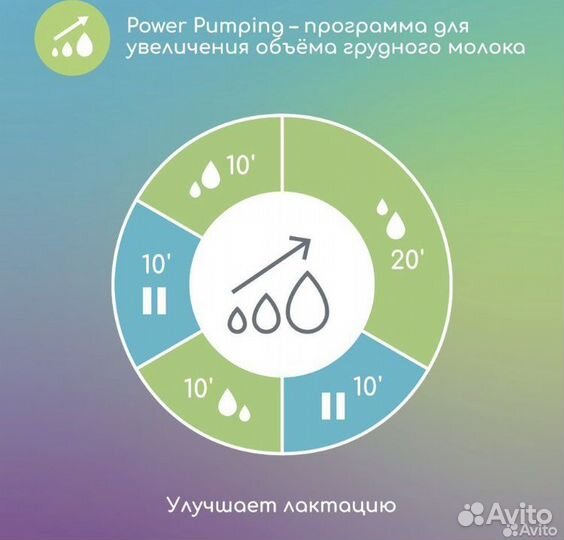 Молокоотсос ardo calypso