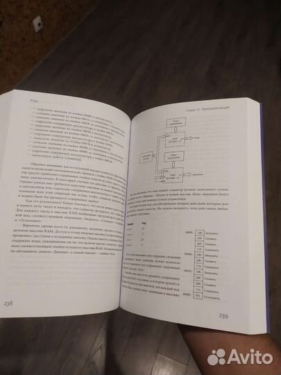 Книги по программированию, Python, Django