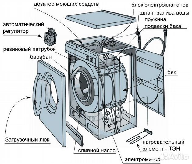 Запчасти для стиральной машины ardo A814