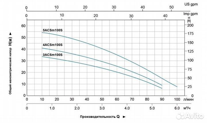 Насос многоступенчатый Leo 4ECM100S