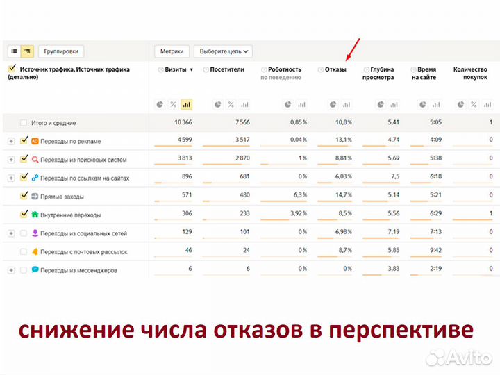 Настройа Яндекс Директ. Реклама Яндекс