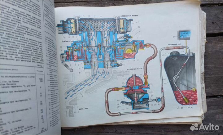 Книга про легковые автомобили