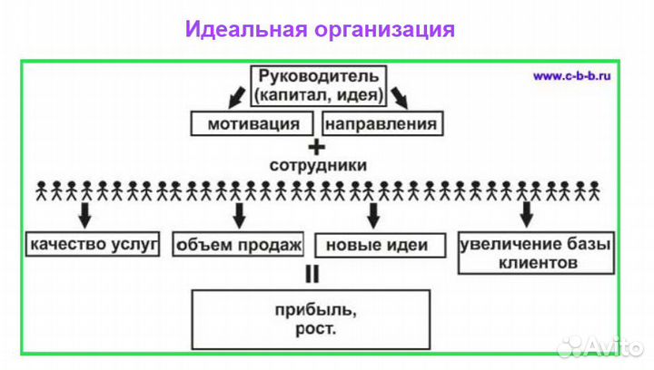 Полиграф, Детектор Лжи проверка (Измена, Кражи )