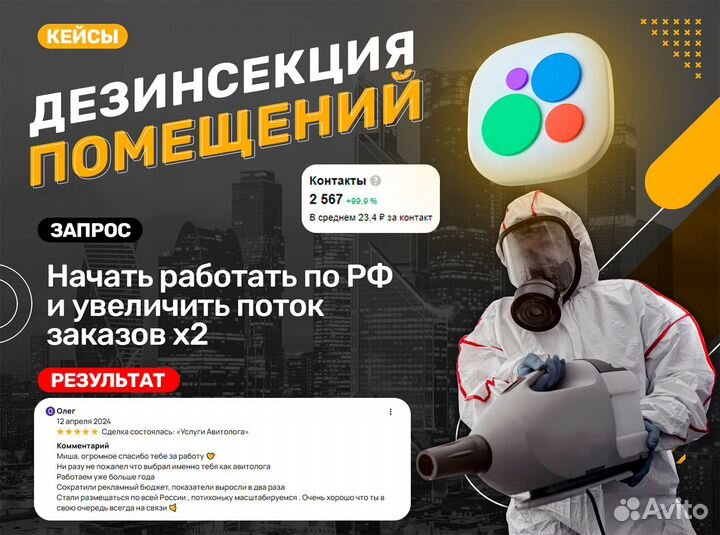 Авитолог услуги авитолога продвижение на авито