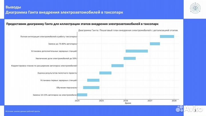 Подготовка презентаций для бизнеса/обучения