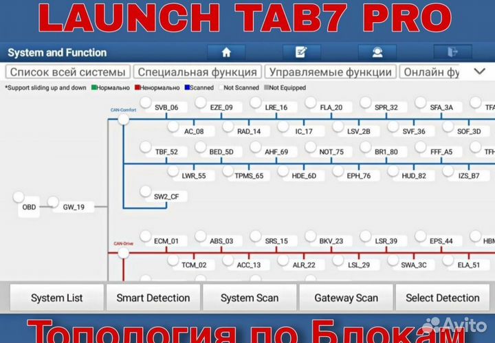 Лаунч X431 PRO 5(Не блокируеться)