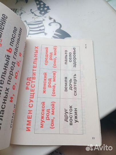 Таблицы для учителя начальной школы