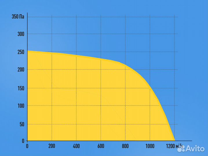 Канальный вентилятор 400х200мм. Прямоугольный 380В