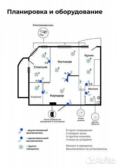 Беспроводной Умный Дом. Даже после ремонта