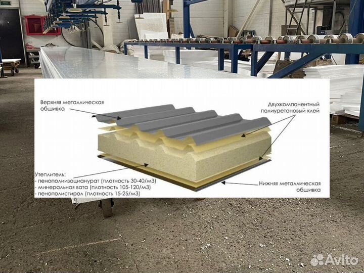 Сэндвич-панели новые от производителя