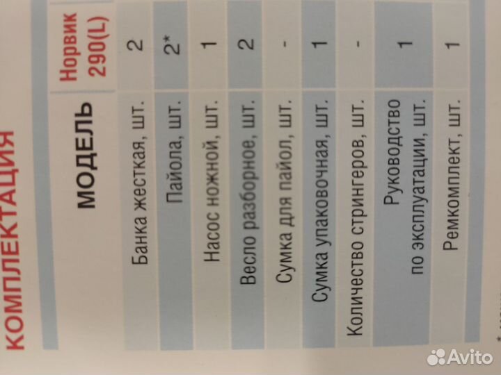 Надувная лодка пвх norvik 290 с мотором