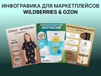 Инфографика для маркетплейсов wildberries ozon