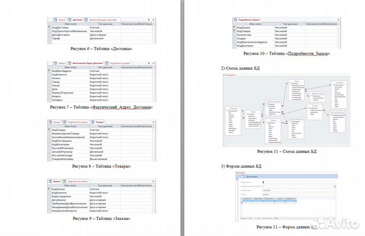 Оформлю диссертацию, диплом, курсовую, бизнес-план