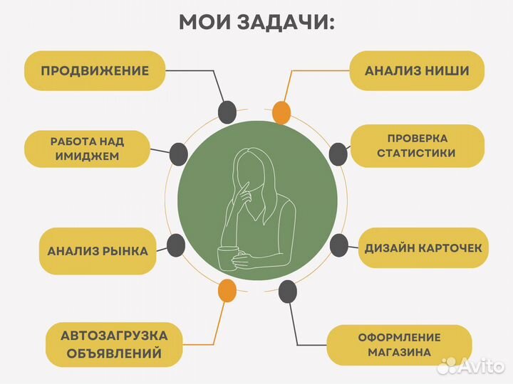 Услуги Авитолога