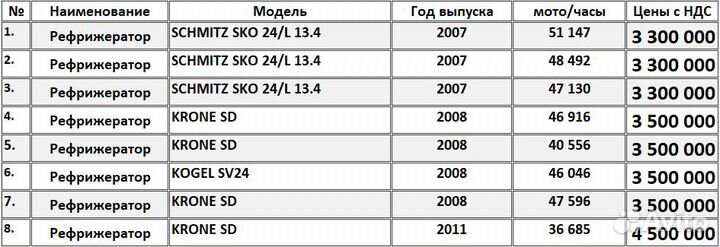 Полуприцеп рефрижератор Schmitz Cargobull SKO 24, 2007