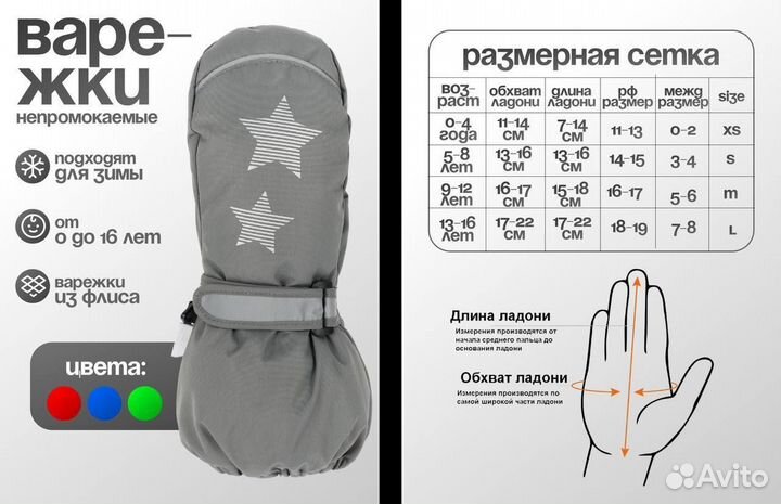 Инфографика для маркетплейсов