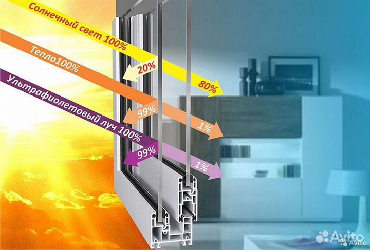 Атермальная пленка. Самоклеющейся от солнца