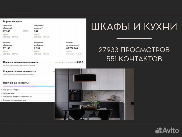 Авитолог / Услуги Авитолога / Продвижение